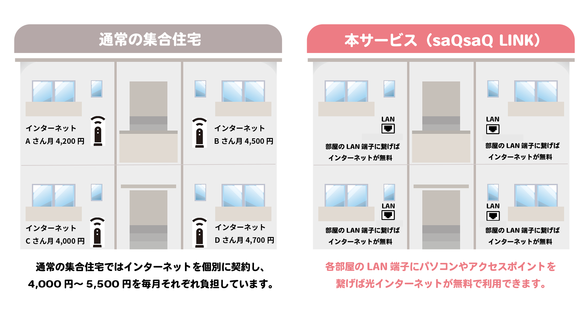 MVNO事業を徹底サポート