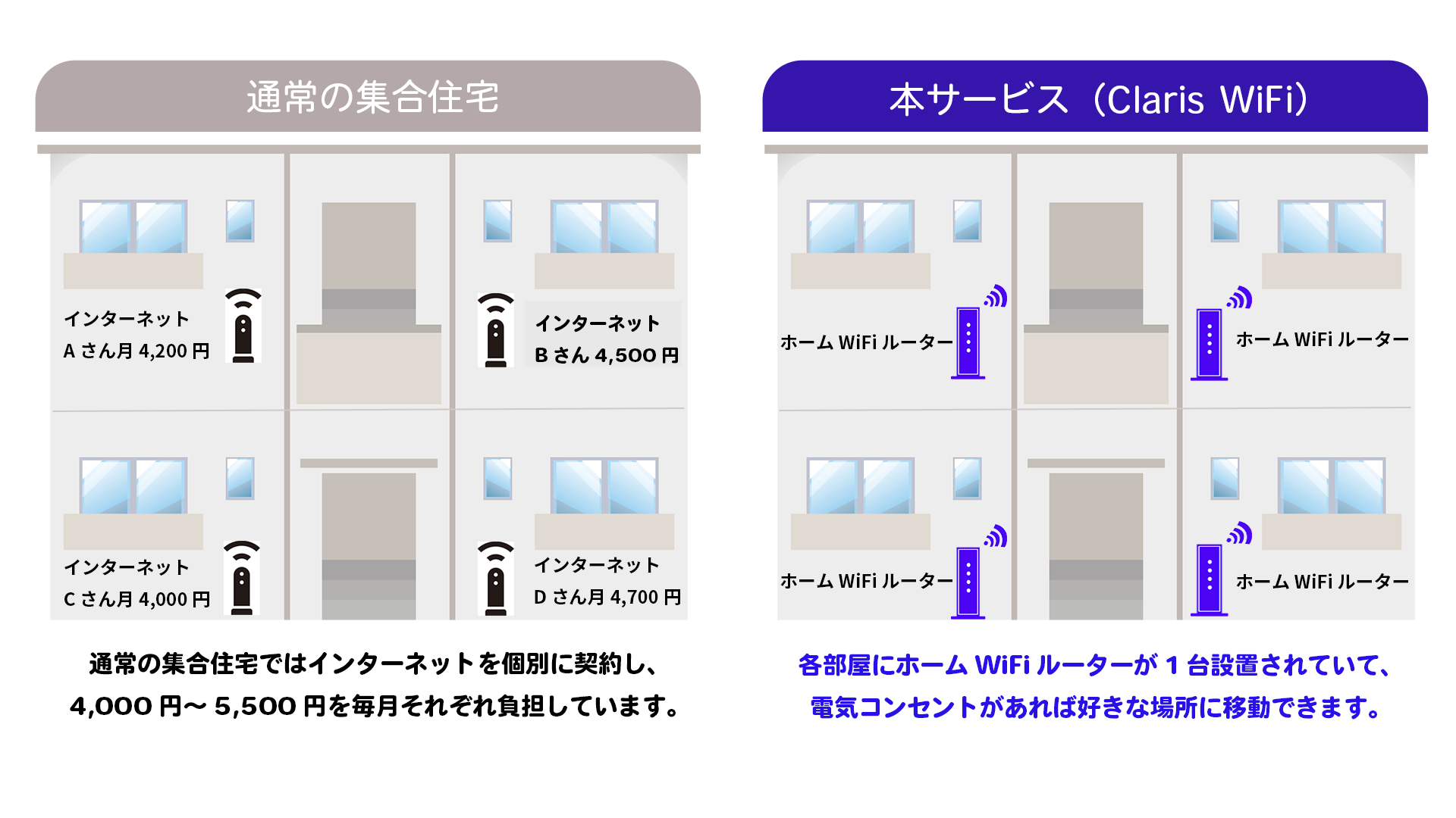 MVNO事業を徹底サポート